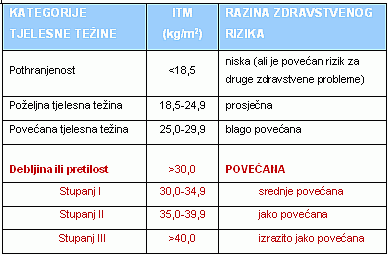 usluga prekomjerne težine
