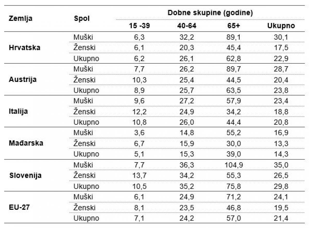 Melanom - najzloćudniji rak kože | | ZZJZDNZ.HR