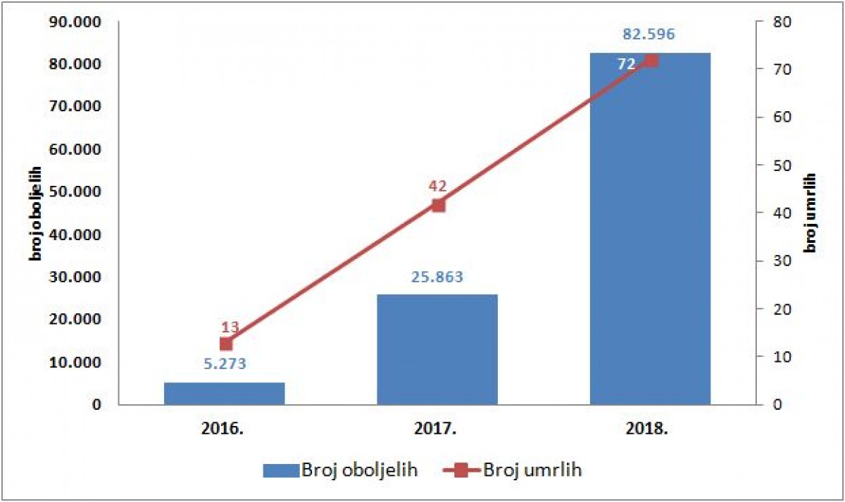zajednička ocjena boli lijekovi za liječenje artritisa protiv artroze